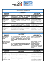 Habilidades essenciais_Anos Iniciais_Historia 2021.pdf